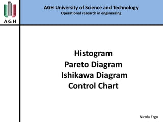 Histogram
Pareto Diagram
Ishikawa Diagram
Control Chart
Nicola Ergo
AGH University of Science and Technology
Operational research in engineering
 