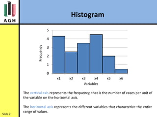 Histogram, Pareto Diagram, Ishikawa Diagram, and Control Chart | PPT