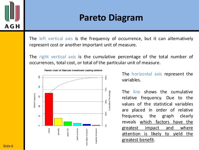 Frequency Pareto Chart