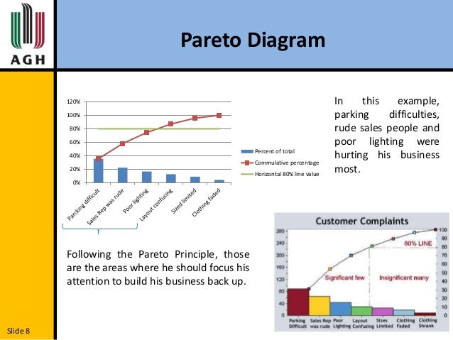 how to construct a pareto diagram pareto diagram principle gallery how to guide and refrence how to construct a pareto diagram pareto diagram principle gallery how to guide and refrence