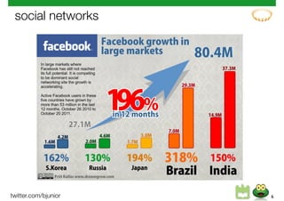 social networks




twitter.com/bjunior   6
 