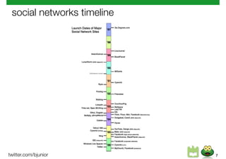 social networks timeline




twitter.com/bjunior         7
 