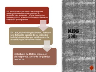 Presentación sobre la Teoria Atomica de Dalton | PPTX