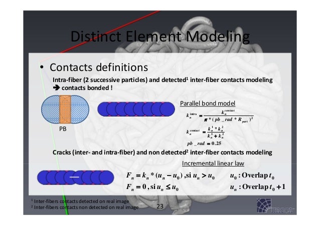 membrane processes in separation and