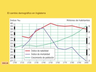 El cambio demográfico en Inglaterra
DOC.28
 