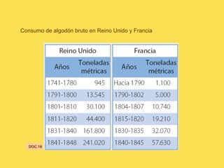 Consumo de algodón bruto en Reino Unido y Francia
DOC.18
 