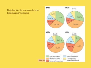 Distribución de la mano de obra
británica por sectores
DOC.10
 