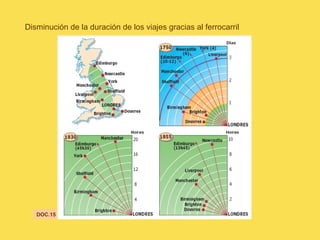 Disminución de la duración de los viajes gracias al ferrocarril
DOC.15
 