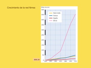Crecimiento de la red férrea
DOC.35
 