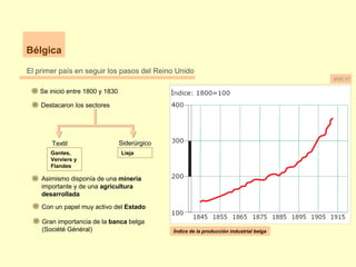 Bélgica
El primer país en seguir los pasos del Reino Unido
Se inició entre 1800 y 1830
Destacaron los sectores
SiderúrgicoTextil
Índice de la producción industrial belga
DOC.17
Asimismo disponía de una minería
importante y de una agricultura
desarrollada
Gantes,
Verviers y
Flandes
Lieja
Con un papel muy activo del Estado
Gran importancia de la banca belga
(Société Général)
 