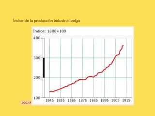 Índice de la producción industrial belga
DOC.17
 