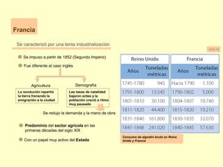 Francia
Se caracterizó por una lenta industrialización
Se impuso a partir de 1852 (Segundo Imperio)
Fue diferente al caso inglés
DemografíaAgricultura
Consumo de algodón bruto en Reino
Unido y Francia
DOC.18
Predominio del sector agrícola en las
primeras décadas del siglo XIX
La revolución repartió
la tierra frenando la
emigración a la ciudad
Las tasas de natalidad
bajaron antes y la
población creció a ritmo
muy pausado
Con un papel muy activo del Estado
Se redujo la demanda y la mano de obra
 