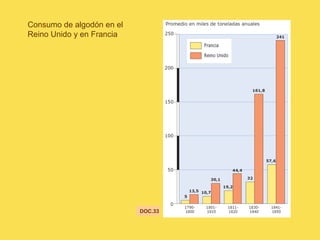 Consumo de algodón en el
Reino Unido y en Francia
DOC.33
 