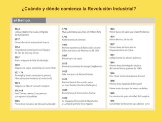 ¿Cuándo y dónde comienza la Revolución Industrial?
 