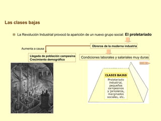 Las clases bajas
La Revolución Industrial provocó la aparición de un nuevo grupo social: El proletariado
Obreros de la moderna industria
Aumenta a causa
Llegada de población campesina
Crecimiento demográfico
Condiciones laborales y salariales muy duras
DOC. 26
 
