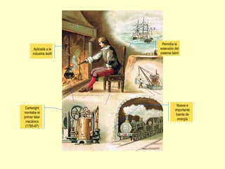 Aplicada a la
industria textil
Cartwright
montaba el
primer telar
mecánico
(1785-87)
Permitía la
extensión del
sistema fabril
Nueva e
importante
fuente de
energía
 
