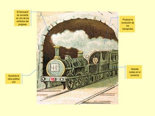 Produce la
revolución de
los
transportes
El ferrocarril
se convierte
en uno de los
símbolos del
progreso
Aumenta la
obra pública
civil
Abarata
costes en el
comercio
 
