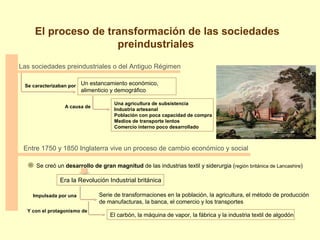 El proceso de transformación de las sociedades
preindustriales
Las sociedades preindustriales o del Antiguo Régimen
Un estancamiento económico,
alimenticio y demográfico
Entre 1750 y 1850 Inglaterra vive un proceso de cambio económico y social
Se creó un desarrollo de gran magnitud de las industrias textil y siderurgia (región británica de Lancashire)
Se caracterizaban por
A causa de
Una agricultura de subsistencia
Industria artesanal
Población con poca capacidad de compra
Medios de transporte lentos
Comercio interno poco desarrollado
Era la Revolución Industrial británica
Serie de transformaciones en la población, la agricultura, el método de producción
de manufacturas, la banca, el comercio y los transportes
Impulsada por una
Y con el protagonismo de
El carbón, la máquina de vapor, la fábrica y la industria textil de algodón
 