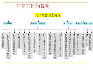 电子政务自查内容 组织领导 建设和应用情况 应用效果 1 领导重视程度 2 组织机构建设及发挥作用 资金保障和社会化 3 应用系统建设和应用 4 政务信息资源 6 网络基础设施建设和应用 10 政策法规制定和实施 7 信息安全保障体系 9 电子政务规划制定和实施 5 政府网站建设和应用 13 提升政府履行职能的能力 14 带动信息化发展的情况 18 外包与托管 17 建设和运维资金保障 8 培训与人才队伍建设 11 电子政务国家标准的实施 12 国家试点工作落实情况 15 支持经济发展的情况 16 支持社会发展的情况 19 国产软硬件应用 一、自查工作的说明 