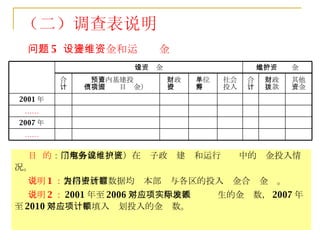 问题 5  ：建设资金和运维资金 目  的 ： 了解各部门（区）在电子政务建设和运行维护中的资金投入情况。 说明 1 ： 表格中所有数据均为本部门与各区的投入资金合计金额。 说明 2 ： 2001 年至 2006 年对应项中填入实际发生的金额数， 2007 年至 2010 年对应项中填入计划投入的金额数。 （二）调查表说明 …… 2007 年 …… 2001 年 其他 资金 财政 拨款 合 计 社会 投入 单位 自筹 财政 投资 预算内基建投资 （含国债项目资金） 合 计 运行维护资金 建设资金 