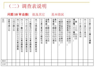 问题 10 ： 行政审批及其它业务基本情况 （二）调查表说明 支撑系统名称 公安 教育 是否进行过社会满意度调查 网上作业的作业周期 手工作业的作业周期 本项业务在每个工作日平均被访问的次数（次） 可在线访问本项业务服务的其他社会机构业务数量（个） 可在线访问本项业务服务的其他政府机构业务数量（个） 业务单次作业中在线获取其他社会机构的信息资源量 业务单次作业中在线获取其他政府机构的信息资源量 信息发布单证的在线处理量 属于本项业务的信息发布种类单证量 可在线处理的信息采集单证种类数量 网上可提交的信息采集单证种类数量 网上可下载的信息采集单证种类数量 属于本项业务的信息采集单证种类 业务 事 项名称 部 门 