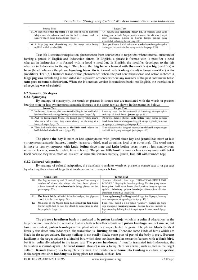 Translation Strategies Of Cultural Words In Animal Farm Into Indonesi