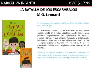 NARRATIVA INFANTIL P.V.P. $ 17.95
LA BATALLA DE LOS ESCARABAJOS
M.G. Leonard
La humanidad está en jaque, el futuro depende de tres niños
y sus escarabajos.
La archivillana Lucretia Cutter mantiene un laboratorio
secreto oculto en la selva amazónica donde lleva a cabo
perversos experimentos para apoderarse del mundo.
¿Podrán Darkus y sus amigos, humanos y escarabajos,
encontrarlo antes de que sea demasiado tarde? Si no
consiguen detener a Lucretia, ella liberará su horda de
escarabajos Frankenstein, y el planeta nunca volverá a ser el
mismo…
Darkus y sus amigos continúan sus increíbles aventuras en
este apasionante desenlace de una trilogía misteriosamente
divertida, llena de aventuras, ciencia y escarabajos exóticos.
 