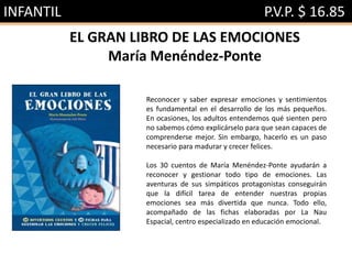 INFANTIL P.V.P. $ 16.85
EL GRAN LIBRO DE LAS EMOCIONES
María Menéndez-Ponte
Reconocer y saber expresar emociones y sentimientos
es fundamental en el desarrollo de los más pequeños.
En ocasiones, los adultos entendemos qué sienten pero
no sabemos cómo explicárselo para que sean capaces de
comprenderse mejor. Sin embargo, hacerlo es un paso
necesario para madurar y crecer felices.
Los 30 cuentos de María Menéndez-Ponte ayudarán a
reconocer y gestionar todo tipo de emociones. Las
aventuras de sus simpáticos protagonistas conseguirán
que la difícil tarea de entender nuestras propias
emociones sea más divertida que nunca. Todo ello,
acompañado de las fichas elaboradas por La Nau
Espacial, centro especializado en educación emocional.
 
