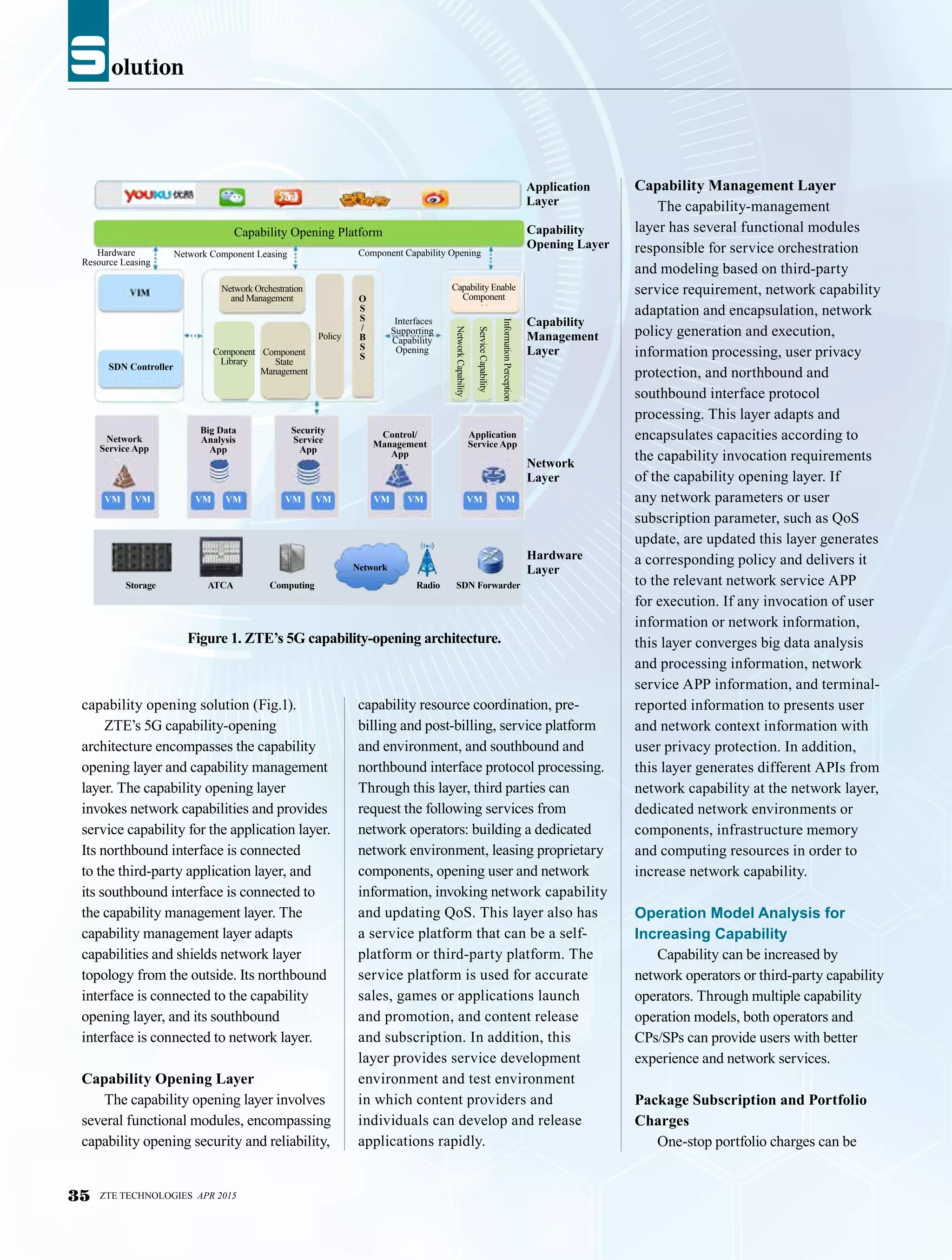 olutionS
Capability Opening Platform
Application
Layer
Capability
Opening Layer
Capability
Management
Layer
Network
Layer
Hardware
Layer
Hardware
Resource Leasing
O
S
S
/
B
S
S
SDN Controller
VM VM VM VM VMVM VM VM VM VM
Network
Service App
Big Data
Analysis
App
Security
Service
App
Control/
Management
App
Application
Service App
Network Component Leasing
Network Orchestration
and Management
Capability Enable
Component
Component Capability Opening
Component
Library
Component
State
Management
Policy
NetworkCapability
ServiceCapability
InformationPerception
Storage ATCA Computing Radio SDN Forwarder
Network
Figure 1. ZTE’s 5G capability-opening architecture.
capability opening solution (Fig.1).
ZTE’s 5G capability-opening
architecture encompasses the capability
opening layer and capability management
layer. The capability opening layer
invokes network capabilities and provides
service capability for the application layer.
Its northbound interface is connected
to the third-party application layer, and
its southbound interface is connected to
the capability management layer. The
capability management layer adapts
capabilities and shields network layer
topology from the outside. Its northbound
interface is connected to the capability
opening layer, and its southbound
interface is connected to network layer.
Capability Opening Layer
The capability opening layer involves
several functional modules, encompassing
capability opening security and reliability,
capability resource coordination, pre-
billing and post-billing, service platform
and environment, and southbound and
northbound interface protocol processing.
Through this layer, third parties can
request the following services from
network operators: building a dedicated
network environment, leasing proprietary
components, opening user and network
information, invoking network capability
and updating QoS. This layer also has
a service platform that can be a self-
platform or third-party platform. The
service platform is used for accurate
sales, games or applications launch
and promotion, and content release
and subscription. In addition, this
layer provides service development
environment and test environment
in which content providers and
individuals can develop and release
applications rapidly.
Capability Management Layer
The capability-management
layer has several functional modules
responsible for service orchestration
and modeling based on third-party
service requirement, network capability
adaptation and encapsulation, network
policy generation and execution,
information processing, user privacy
protection, and northbound and
southbound interface protocol
processing. This layer adapts and
encapsulates capacities according to
the capability invocation requirements
of the capability opening layer. If
any network parameters or user
subscription parameter, such as QoS
update, are updated this layer generates
a corresponding policy and delivers it
to the relevant network service APP
for execution. If any invocation of user
information or network information,
this layer converges big data analysis
and processing information, network
service APP information, and terminal-
reported information to presents user
and network context information with
user privacy protection. In addition,
this layer generates different APIs from
network capability at the network layer,
dedicated network environments or
components, infrastructure memory
and computing resources in order to
increase network capability.
Operation Model Analysis for
Increasing Capability
Capability can be increased by
network operators or third-party capability
operators. Through multiple capability
operation models, both operators and
CPs/SPs can provide users with better
experience and network services.
Package Subscription and Portfolio
Charges
One-stop portfolio charges can be
35 ZTE TECHNOLOGIES APR 2015
olutionS
Interfaces
Supporting
Capability
Opening
 