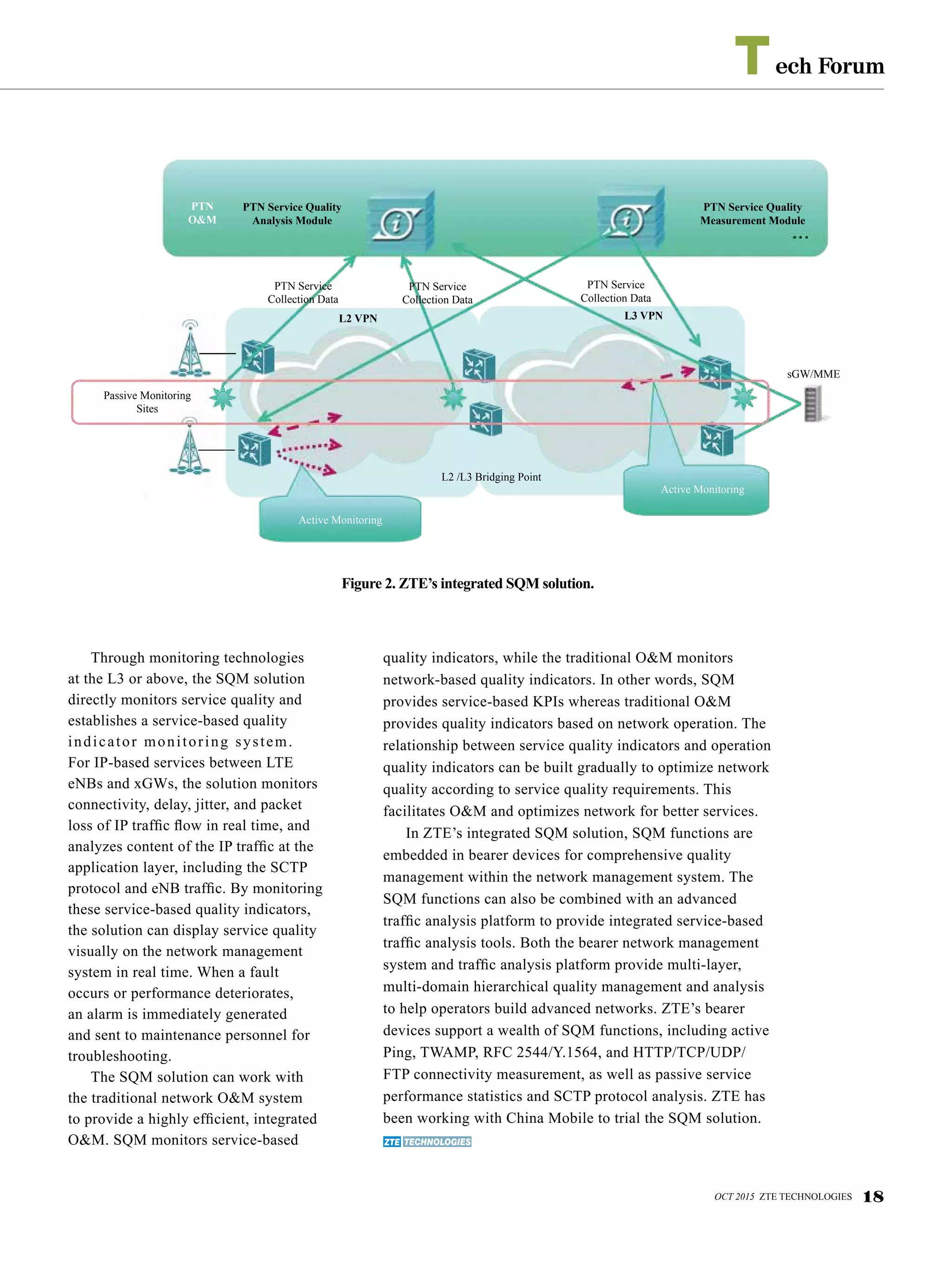 ech ForumT
OCT 2015 ZTE TECHNOLOGIES 18
Figure 2. ZTE’s integrated SQM solution.
PTN Service Quality
Analysis Module
PTN Service Quality
Measurement Module
L2 VPN L3 VPN
PTN
O&M
PTN Service
Collection Data
PTN Service
Collection Data
PTN Service
Collection Data
Passive Monitoring
Sites
L2 /L3 Bridging Point
sGW/MME
Active Monitoring
Active Monitoring
Through monitoring technologies
at the L3 or above, the SQM solution
directly monitors service quality and
establishes a service-based quality
indicator monitoring system.
For IP-based services between LTE
eNBs and xGWs, the solution monitors
connectivity, delay, jitter, and packet
loss of IP traffic flow in real time, and
analyzes content of the IP traffic at the
application layer, including the SCTP
protocol and eNB traffic. By monitoring
these service-based quality indicators,
the solution can display service quality
visually on the network management
system in real time. When a fault
occurs or performance deteriorates,
an alarm is immediately generated
and sent to maintenance personnel for
troubleshooting.
The SQM solution can work with
the traditional network O&M system
to provide a highly efficient, integrated
O&M. SQM monitors service-based
quality indicators, while the traditional O&M monitors
network-based quality indicators. In other words, SQM
provides service-based KPIs whereas traditional O&M
provides quality indicators based on network operation. The
relationship between service quality indicators and operation
quality indicators can be built gradually to optimize network
quality according to service quality requirements. This
facilitates O&M and optimizes network for better services.
In ZTE’s integrated SQM solution, SQM functions are
embedded in bearer devices for comprehensive quality
management within the network management system. The
SQM functions can also be combined with an advanced
traffic analysis platform to provide integrated service-based
traffic analysis tools. Both the bearer network management
system and traffic analysis platform provide multi-layer,
multi-domain hierarchical quality management and analysis
to help operators build advanced networks. ZTE’s bearer
devices support a wealth of SQM functions, including active
Ping, TWAMP, RFC 2544/Y.1564, and HTTP/TCP/UDP/
FTP connectivity measurement, as well as passive service
performance statistics and SCTP protocol analysis. ZTE has
been working with China Mobile to trial the SQM solution.
 