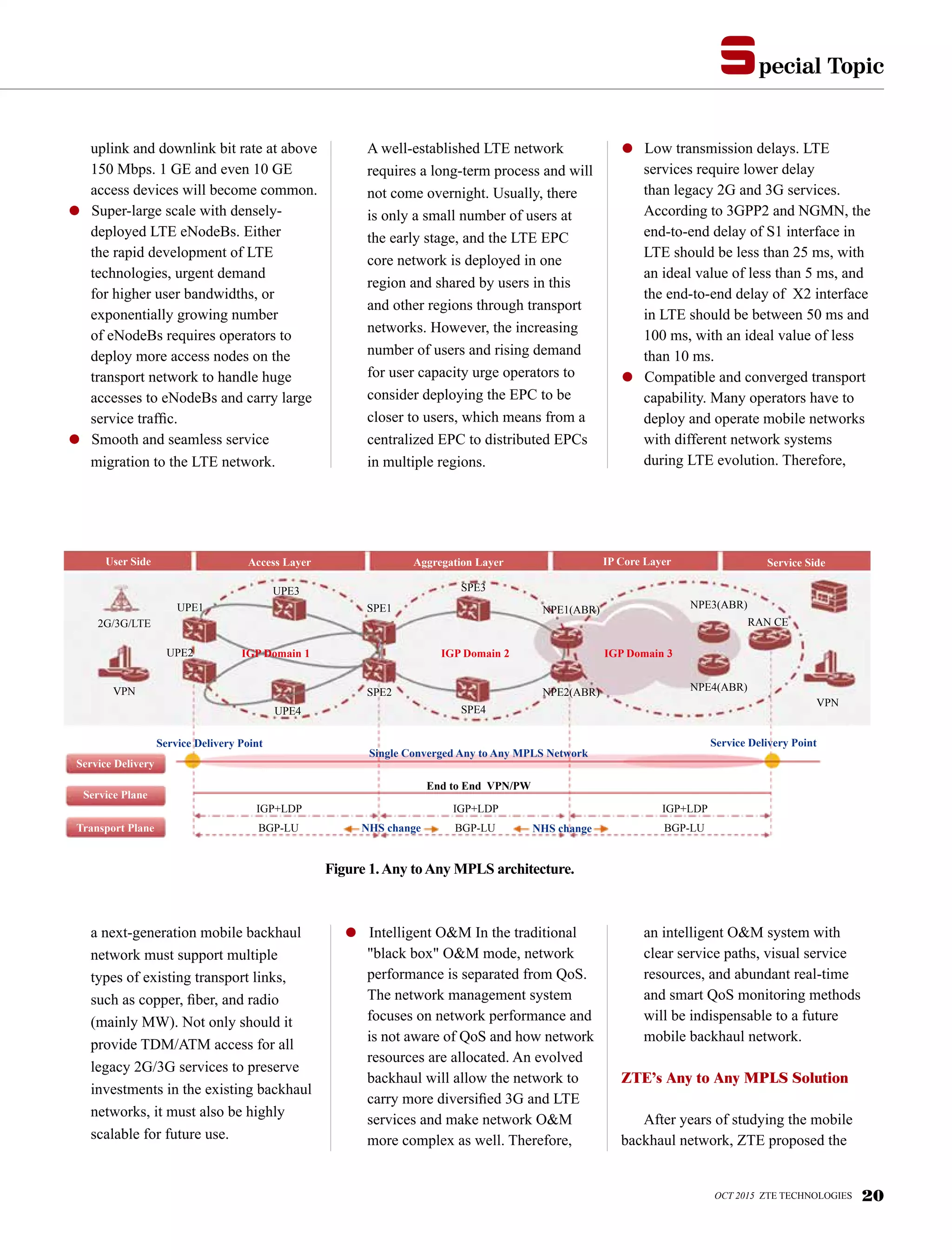 pecial Topics
OCT 2015 ZTE TECHNOLOGIES 20
uplink and downlink bit rate at above
150 Mbps. 1 GE and even 10 GE
access devices will become common.
● Super-large scale with densely-
deployed LTE eNodeBs. Either
the rapid development of LTE
technologies, urgent demand
for higher user bandwidths, or
exponentially growing number
of eNodeBs requires operators to
deploy more access nodes on the
transport network to handle huge
accesses to eNodeBs and carry large
service traffic.
● Smooth and seamless service
migration to the LTE network.
A well-established LTE network
requires a long-term process and will
not come overnight. Usually, there
is only a small number of users at
the early stage, and the LTE EPC
core network is deployed in one
region and shared by users in this
and other regions through transport
networks. However, the increasing
number of users and rising demand
for user capacity urge operators to
consider deploying the EPC to be
closer to users, which means from a
centralized EPC to distributed EPCs
in multiple regions.
● Low transmission delays. LTE
services require lower delay
than legacy 2G and 3G services.
According to 3GPP2 and NGMN, the
end-to-end delay of S1 interface in
LTE should be less than 25 ms, with
an ideal value of less than 5 ms, and
the end-to-end delay of X2 interface
in LTE should be between 50 ms and
100 ms, with an ideal value of less
than 10 ms.
● Compatible and converged transport
capability. Many operators have to
deploy and operate mobile networks
with different network systems
during LTE evolution. Therefore,
a next-generation mobile backhaul
network must support multiple
types of existing transport links,
such as copper, fiber, and radio
(mainly MW). Not only should it
provide TDM/ATM access for all
legacy 2G/3G services to preserve
investments in the existing backhaul
networks, it must also be highly
scalable for future use.
● Intelligent O&M In the traditional
"black box" O&M mode, network
performance is separated from QoS.
The network management system
focuses on network performance and
is not aware of QoS and how network
resources are allocated. An evolved
backhaul will allow the network to
carry more diversified 3G and LTE
services and make network O&M
more complex as well. Therefore,
an intelligent O&M system with
clear service paths, visual service
resources, and abundant real-time
and smart QoS monitoring methods
will be indispensable to a future
mobile backhaul network.
ZTE’s Any to Any MPLS Solution
After years of studying the mobile
backhaul network, ZTE proposed the
Figure 1.Any toAny MPLS architecture.
User Side Access Layer Aggregation Layer IP Core Layer Service Side
Service Delivery
Service Plane
Transport Plane
IGP Domain 1 IGP Domain 2 IGP Domain 3
Single Converged Any to Any MPLS Network
UPE1
UPE2
UPE4
UPE3
SPE1
SPE2
SPE3
SPE4
NPE1(ABR)
NPE2(ABR)
NPE3(ABR)
NPE4(ABR)
RAN CE
VPN
VPN
2G/3G/LTE
Service Delivery Point Service Delivery Point
End to End VPN/PW
IGP+LDP
BGP-LU
IGP+LDP
BGP-LU
IGP+LDP
BGP-LUNHS change NHS change
 