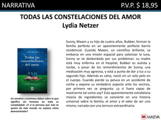 NARRATIVA P.V.P. $ 18,95
TODAS LAS CONSTELACIONES DEL AMOR
Lydia Netzer
Sunny, Maxon y su hijo de cuatro años, Bubber, forman la
familia perfecta en un aparentemente perfecto barrio
residencial. Cuando Maxon, un científico brillante, se
embarca en una misión espacial para colonizar la luna,
Sunny se ve desbordada por sus problemas: su madre
está muy enferma en el hospital, Bubber es autista y
recibe, a pesar de los remordimientos de Sunny, una
medicación muy agresiva, y está a punto de dar a luz a su
segundo hijo. Además es calva, nació sin un solo pelo en
el cuerpo. Cuando pierde su peluca en un accidente de
coche y expone su verdadero aspecto ante los vecinos,
por primera vez se pregunta: ¿y si fuera capaz de
mostrarme tal como soy? Esta aparentemente estrafalaria
mezcla de ingredientes se convierte en una historia
universal sobre la familia, el amor y el valor de ser uno
mismo, narrada con una ternura extraordinaria.
Un emotivo y luminoso debut sobre lo que
significa ser humano en toda su
complejidad. ¿Y si la persona que más te
quiere de este mundo no supiera cómo
demostrártelo?
 