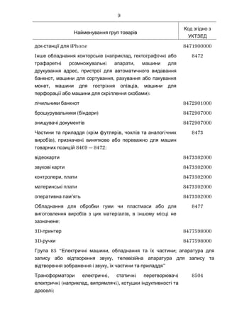 Найменування груп товарів
Код згідно з
УКТЗЕД
- iPhoneдок станції для 8471900000
I ( , i iнше обладнання конторське наприклад гектограф чн або
i i ,трафаретн розмножувальн апарати машини для
,друкування адрес пристрої для автоматичного видавання
, ,банкнот машини для сортування рахування або пакування
, i i i ,монет машини для гостр ння ол вц в машини для
i i ):перфорац ї або машини для скр плення скобами
8472
лічильники банкнот 8472901000
( )брошурувальники біндери 8472907000
знищувачі документів 8472907000
( i i , i iЧастини та приладдя кр м футляр в чохл в та аналог чних
i ), iвироб в призначен винятково або переважно для машин
i 8469 — 8472:товарних позиц й
8473
відеокарти 8473302000
звукові карти 8473302000
,контролери плати 8473302000
материнські плати 8473302000
’оперативна пам ять 8473302000
Обладнання для обробки гуми чи пластмаси або для
i i i , i i iвиготовлення вироб в з цих матер ал в в ншому м сц не
:зазначене
8477
3D-принтер 8477598000
3D-ручки 8477598000
85 “ , ;Група Електричні машини обладнання та їх частини апаратура для
,запису або відтворення звуку телевізійна апаратура для запису та
, ”відтворення зображення і звуку їх частини та приладдя
i, i iТрансформатори електричн статичн перетворювач
i ( , i),електричн наприклад випрямляч котушки індуктивності та
i:дросел
8504
9
 