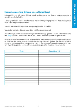 →STUDENTWORKSHEET
19teach with space – marble-ous ellipses | P02
Measuring speed and distance on an elliptical board
In this activity, you will use an elliptical board to obtain speed and distance measurements for a
comet in an elliptical orbit.
According to Kepler’s second law of planetary motion: a line joining a planet and the Sun sweeps out
equal areas in equal intervals of time.
The area covered will be represented using a large number of marbles.
You need to record the distance around the orbit for each time period.
The distance you will measure actually represents the average speed of a comet. Take into account
that v=d/t , where: d is distance in metres (m), t is time in seconds (s), and v is speed in m s-1
.
Record your results in the table below.You will have to choose your units of measurement depending
on the actual size of your orbit. For example, in this experiment, we shall say that the time period is
measured in seconds and the average speed in cm s-1
. The number of recorded measurements may
vary depending upon the number of marbles, so be prepared for about ten measurements.
Time Speed (cm s-1
)
 