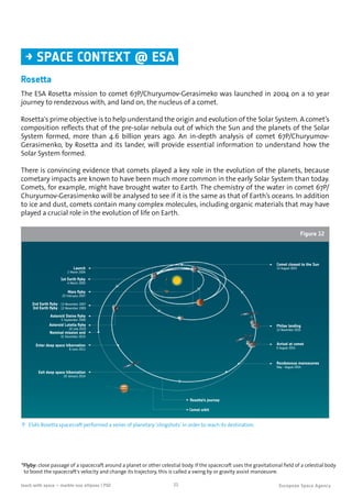 21teach with space – marble-ous ellipses | P02
Rosetta
The ESA Rosetta mission to comet 67P/Churyumov-Gerasimeko was launched in 2004 on a 10 year
journey to rendezvous with, and land on, the nucleus of a comet.
Rosetta's prime objective is to help understand the origin and evolution of the Solar System. A comet’s
composition reflects that of the pre-solar nebula out of which the Sun and the planets of the Solar
System formed, more than 4.6 billion years ago. An in-depth analysis of comet 67P/Churyumov-
Gerasimenko, by Rosetta and its lander, will provide essential information to understand how the
Solar System formed.
There is convincing evidence that comets played a key role in the evolution of the planets, because
cometary impacts are known to have been much more common in the early Solar System than today.
Comets, for example, might have brought water to Earth. The chemistry of the water in comet 67P/
Churyumov-Gerasimenko will be analysed to see if it is the same as that of Earth’s oceans. In addition
to ice and dust, comets contain many complex molecules, including organic materials that may have
played a crucial role in the evolution of life on Earth.
→ SPACE CONTEXT @ ESA
*Flyby: close passage of a spacecraft around a planet or other celestial body. If the spacecraft uses the gravitational field of a celestial body
to boost the spacecraft's velocity and change its trajectory, this is called a swing by or gravity assist manoeuvre.
Launch
2 March 2004
1st Earth flyby
4 March 2005
Mars flyby
25 February 2007
2nd Earth flyby - 13 November 2007
3rd Earth flyby - 13 November 2009
Asteroid Steins flyby
5 September 2008
Asteroid Lutetia flyby
10 July 2010
Enter deep space hibernation
8 June 2011
Exit deep space hibernation
20 January 2014
Rendezvous manoeuvres
May - August 2014
Arrival at comet
6 August 2014
Philae landing
12 November 2014
Comet closest to the Sun
13 August 2015
Nominal mission end
31 December 2015
Comet orbit
Rosetta’s journey
↑ ESA’s Rosetta spacecraft performed a series of planetary ‘slingshots’ in order to reach its destination.
Figure 12
 