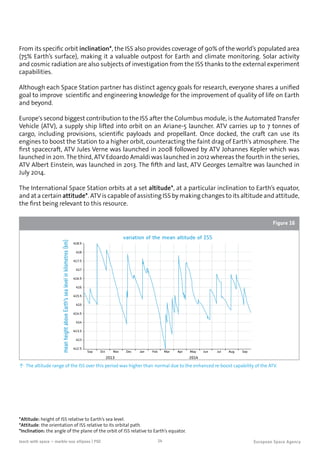 24teach with space – marble-ous ellipses | P02
From its specific orbit inclination*, the ISS also provides coverage of 90% of the world’s populated area
(75% Earth’s surface), making it a valuable outpost for Earth and climate monitoring. Solar activity
and cosmic radiation are also subjects of investigation from the ISS thanks to the external experiment
capabilities.
Although each Space Station partner has distinct agency goals for research, everyone shares a unified
goal to improve scientific and engineering knowledge for the improvement of quality of life on Earth
and beyond.
Europe's second biggest contribution to the ISS after the Columbus module, is the Automated Transfer
Vehicle (ATV), a supply ship lifted into orbit on an Ariane-5 launcher. ATV carries up to 7 tonnes of
cargo, including provisions, scientific payloads and propellant. Once docked, the craft can use its
engines to boost the Station to a higher orbit, counteracting the faint drag of Earth's atmosphere. The
first spacecraft, ATV Jules Verne was launched in 2008 followed by ATV Johannes Kepler which was
launched in 2011. The third, ATV Edoardo Amaldi was launched in 2012 whereas the fourth in the series,
ATV Albert Einstein, was launched in 2013. The fifth and last, ATV Georges Lemaître was launched in
July 2014.
The International Space Station orbits at a set altitude*, at a particular inclination to Earth’s equator,
and at a certain attitude*. ATV is capable of assisting ISS by making changes to its altitude and attitude,
the first being relevant to this resource.
418.5
418
417.5
417
416.5
416
415.5
415
414.5
414
413.5
413
412.5
Sep Oct Nov Dec Jan Feb Mar Apr May Jun Jul Aug Sep
2013 2014
variation of the mean altitude of ISS
meanheightaboveEarth'ssealevelinkilometres(km)
↑ The altitude range of the ISS over this period was higher than 	normal due to the enhanced re-boost capability of the ATV.
Figure 16
*Altitude: height of ISS relative to Earth’s sea level.
*Attitude: the orientation of ISS relative to its orbital path.
*Inclination: the angle of the plane of the orbit of ISS relative to Earth’s equator.
 