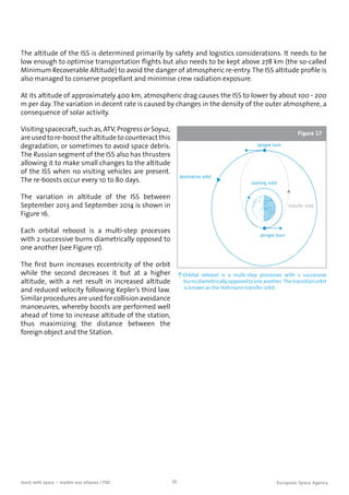 25teach with space – marble-ous ellipses | P02
Visiting spacecraft, such as, ATV, Progress or Soyuz,
are used to re-boost the altitude to counteract this
degradation, or sometimes to avoid space debris.
The Russian segment of the ISS also has thrusters
allowing it to make small changes to the altitude
of the ISS when no visiting vehicles are present.
The re-boosts occur every 10 to 80 days.
The variation in altitude of the ISS between
September 2013 and September 2014 is shown in
Figure 16.
Each orbital reboost is a multi-step processes
with 2 successive burns diametrically opposed to
one another (see Figure 17).
The first burn increases eccentricity of the orbit
while the second decreases it but at a higher
altitude, with a net result in increased altitude
and reduced velocity following Kepler’s third law.
Similarproceduresareusedforcollisionavoidance
manoeuvres, whereby boosts are performed well
ahead of time to increase altitude of the station,
thus maximizing the distance between the
foreign object and the Station.
apogee burn
perigee burn
starting orbit
transfer orbit
destination orbit
↑Orbital reboost is a multi-step processes with 2 successive
burnsdiametricallyopposedtooneanother. Thetransitionorbit
is known as the Hohmann transfer orbit.
Figure 17
The altitude of the ISS is determined primarily by safety and logistics considerations. It needs to be
low enough to optimise transportation flights but also needs to be kept above 278 km (the so-called
Minimum Recoverable Altitude) to avoid the danger of atmospheric re-entry. The ISS altitude profile is
also managed to conserve propellant and minimise crew radiation exposure.
At its altitude of approximately 400 km, atmospheric drag causes the ISS to lower by about 100 - 200
m per day. The variation in decent rate is caused by changes in the density of the outer atmosphere, a
consequence of solar activity.
 