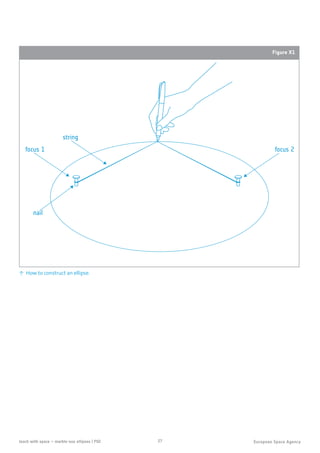 27teach with space – marble-ous ellipses | P02
string
nail
focus 1 focus 2
↑ How to construct an ellipse.
Figure X1
 