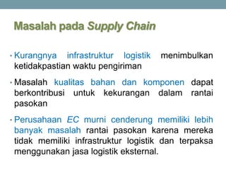 Introduction to Supply Chain Management.pptx