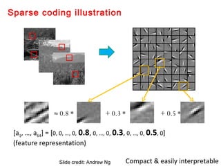 Sparse Edges P02 sparse coding cvpr2012 deep learning methods for vision | PPT