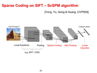 P02 sparse coding cvpr2012 deep learning methods for vision | PPT