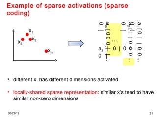 P02 sparse coding cvpr2012 deep learning methods for vision | PPT