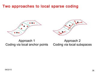 P02 sparse coding cvpr2012 deep learning methods for vision | PPT