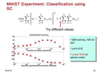 P02 sparse coding cvpr2012 deep learning methods for vision | PPT