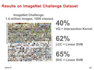 P02 sparse coding cvpr2012 deep learning methods for vision | PPT