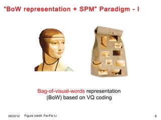 P02 sparse coding cvpr2012 deep learning methods for vision | PPT