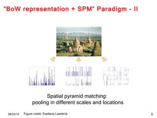 P02 sparse coding cvpr2012 deep learning methods for vision | PPT