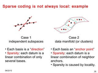 P02 sparse coding cvpr2012 deep learning methods for vision | PPT
