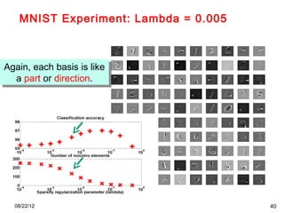 P02 sparse coding cvpr2012 deep learning methods for vision | PPT