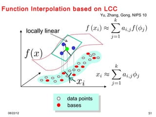 P02 sparse coding cvpr2012 deep learning methods for vision | PPT